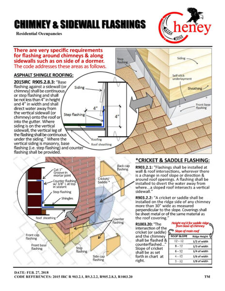 City of Cheney - Chimney & Sidewall Flashings