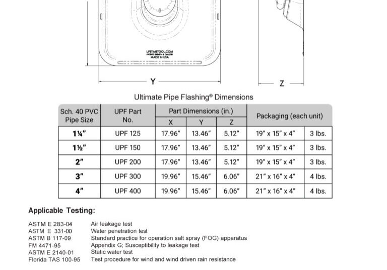 Ultimate Pipe Flashing® Kynar® for Shingle Roofs