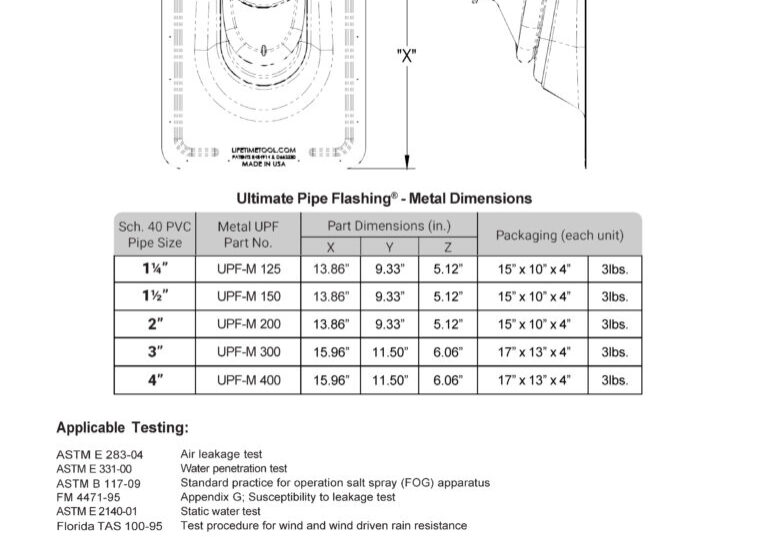 Ultimate Pipe Flashing® for Metal Roofs